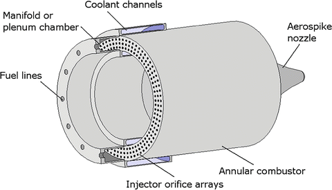 Review on the Research Progresses in Rotating Detonation Engine ...