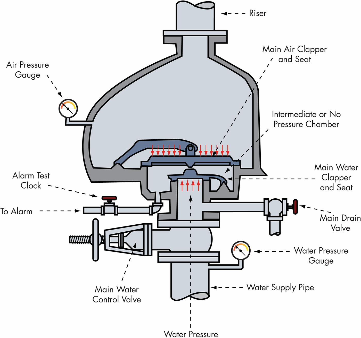 34 Sprinkler System Plumbing Diagram - Wiring Diagram Database
