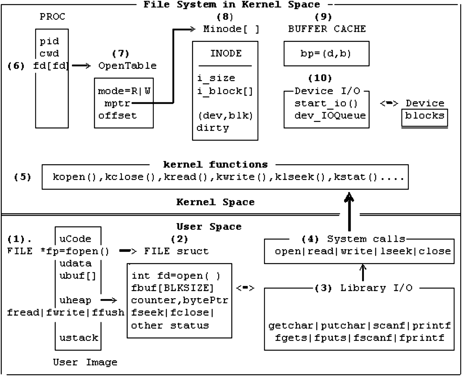 File Operations SpringerLink