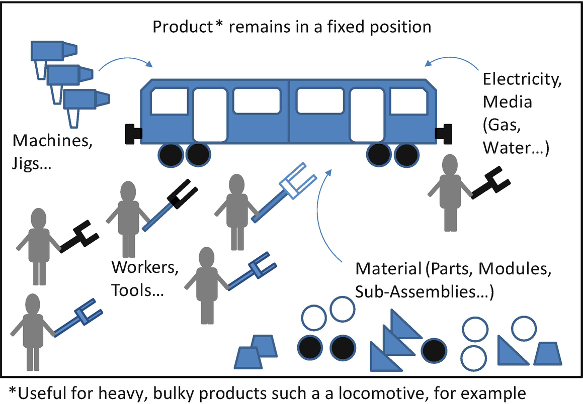 Position fixed. Main production