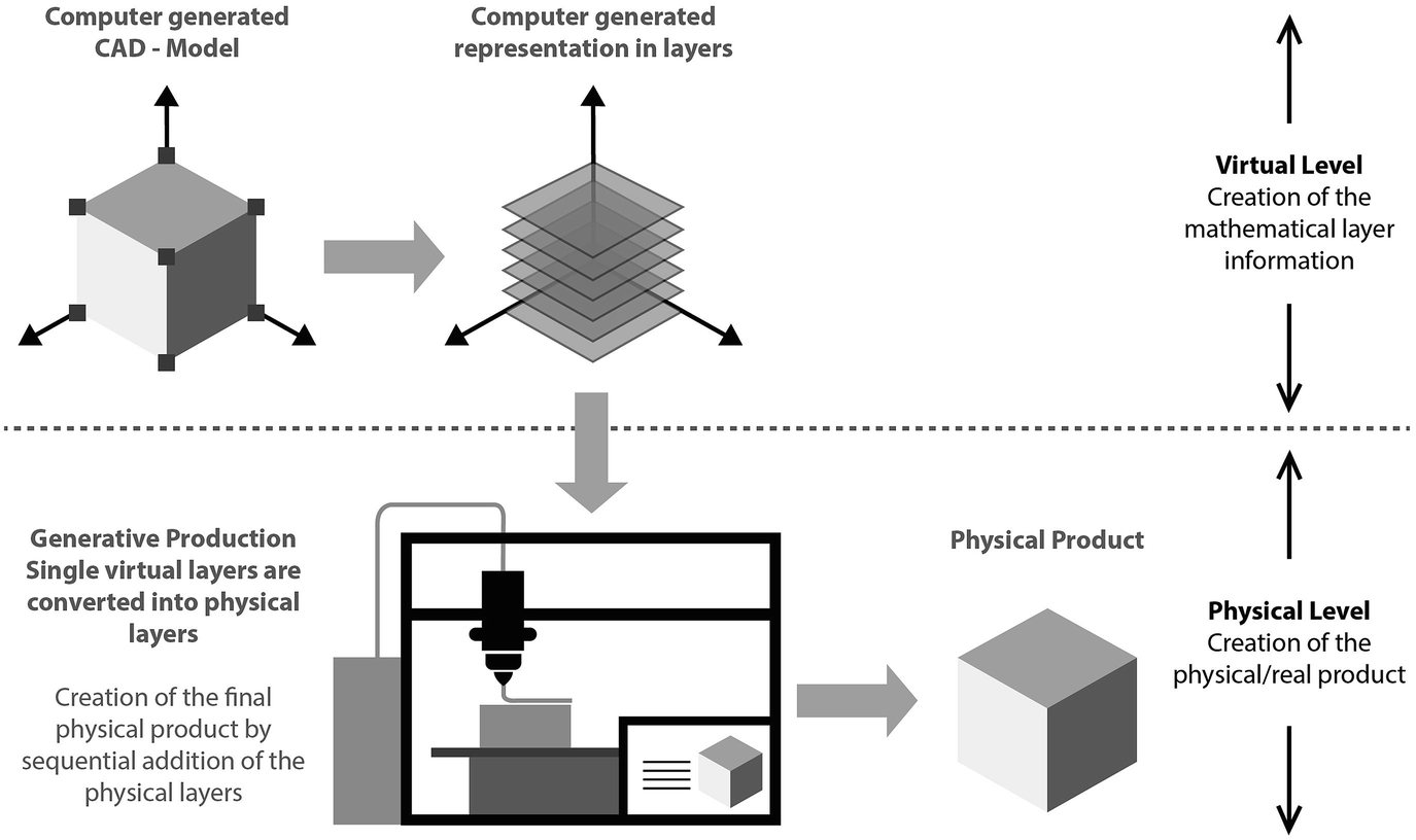 Digital Supply Chain, Smart Operations and Industry 4.0 | SpringerLink