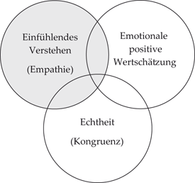 Klassische Kommunikationstheorien und -modelle | SpringerLink
