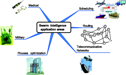 Swarm Intelligence: The Benefits of Swarms | SpringerLink