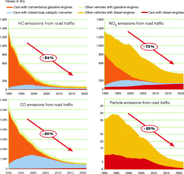 Diesel Engine Exhaust Emissions SpringerLink