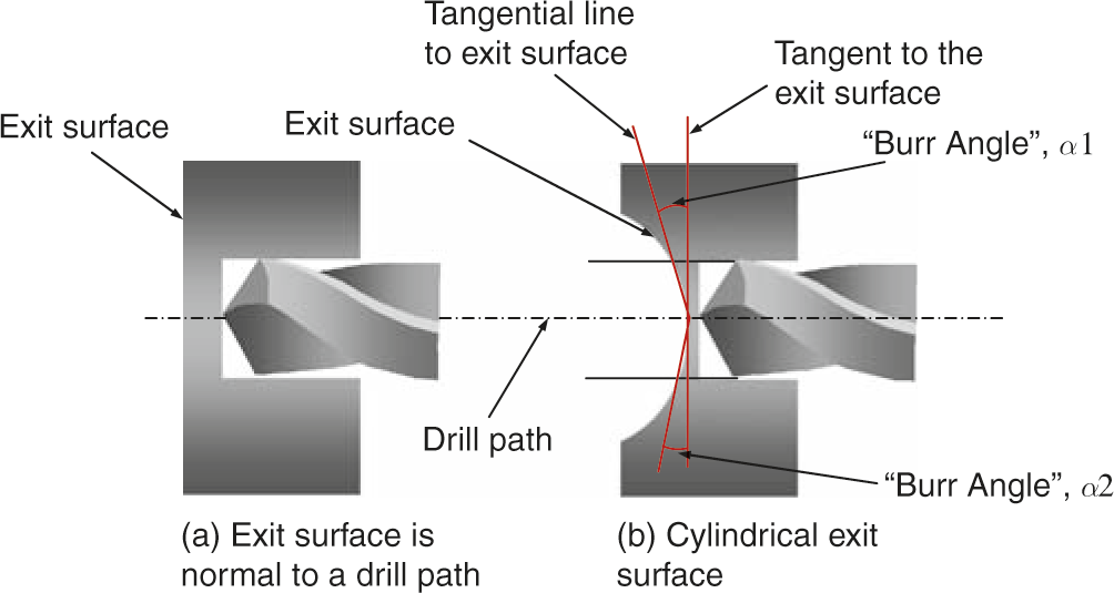 Burr Formation in Drilling Intersecting Holes SpringerLink