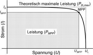 Photovoltaische Stromerzeugung | SpringerLink