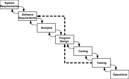 Prescriptive Process Models | SpringerLink