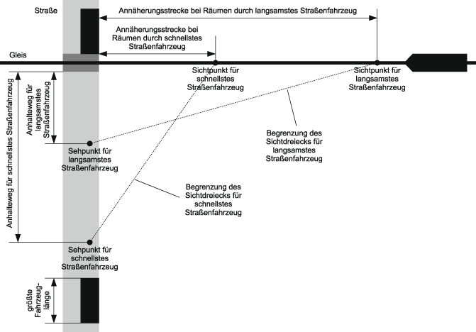 Bahnübergänge | SpringerLink