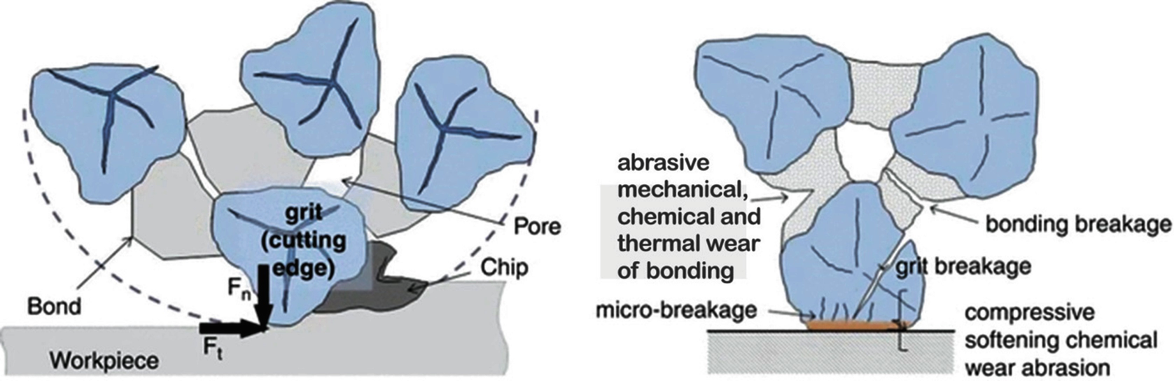 Bonding Materials for Abrasive Tools SpringerLink