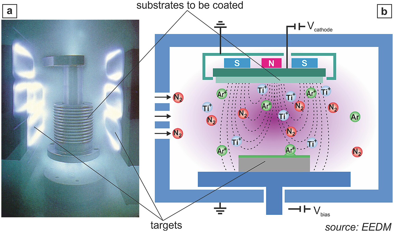 Physical Vapor Deposition (PVD) SpringerLink