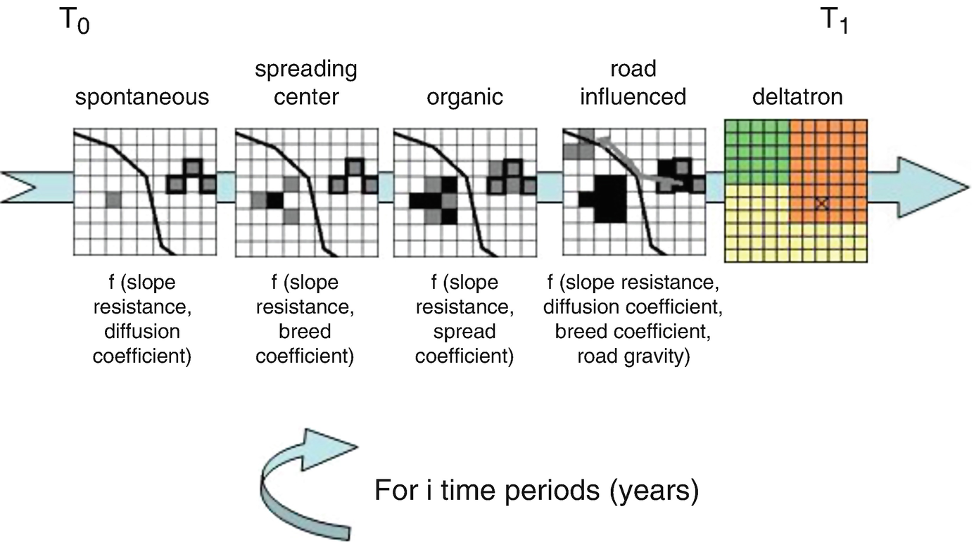 Cellular Automata and AgentBased Models SpringerLink