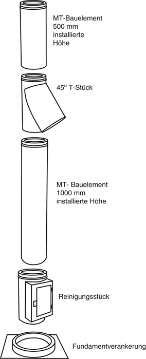 Rauchgasreinigungseinrichtungen und Schornsteinanlage ...