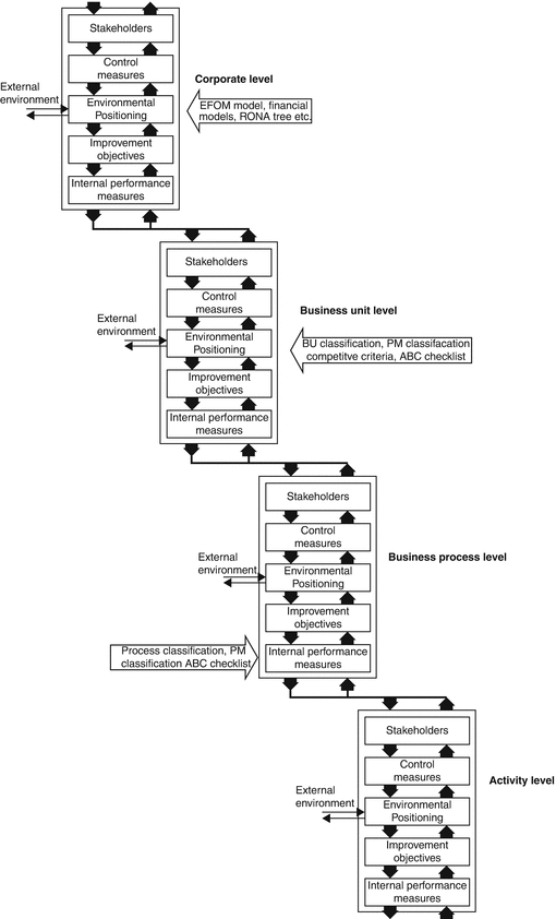 The Performance Measurement Mechanism SpringerLink