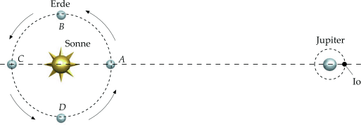 Eigenschaften des Lichts | SpringerLink