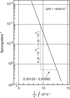Thermisch aktivierte Vorgänge | SpringerLink