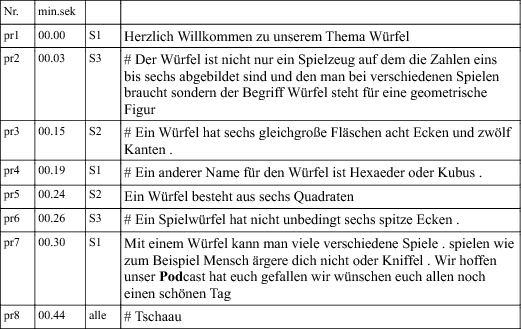 Kniffel Vorlage Groß Zum Ausdrucken / Spieleblocke ...