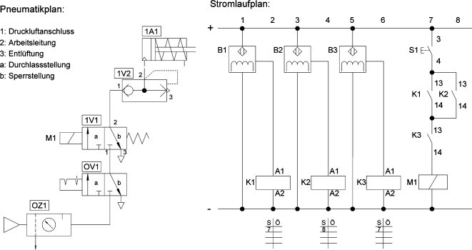 Elektropneumatik Schaltplan Bezeichnungen - Wiring Diagram