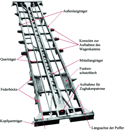 Tragwerke und Aufbauten von Schienenfahrzeugen SpringerLink Tragwerke und Aufbauten von Schienenfahrzeugen SpringerLink