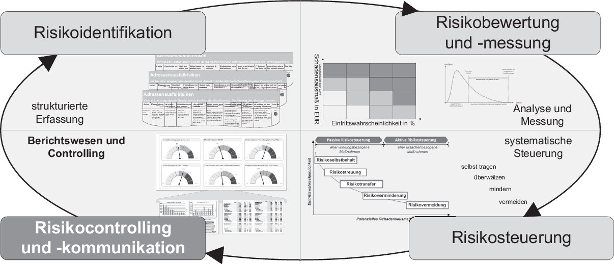 Risikocontrolling | SpringerLink