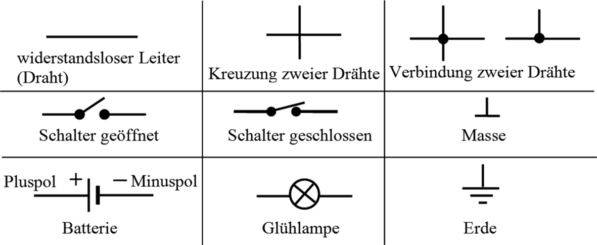 Der unverzweigte Gleichstromkreis | SpringerLink