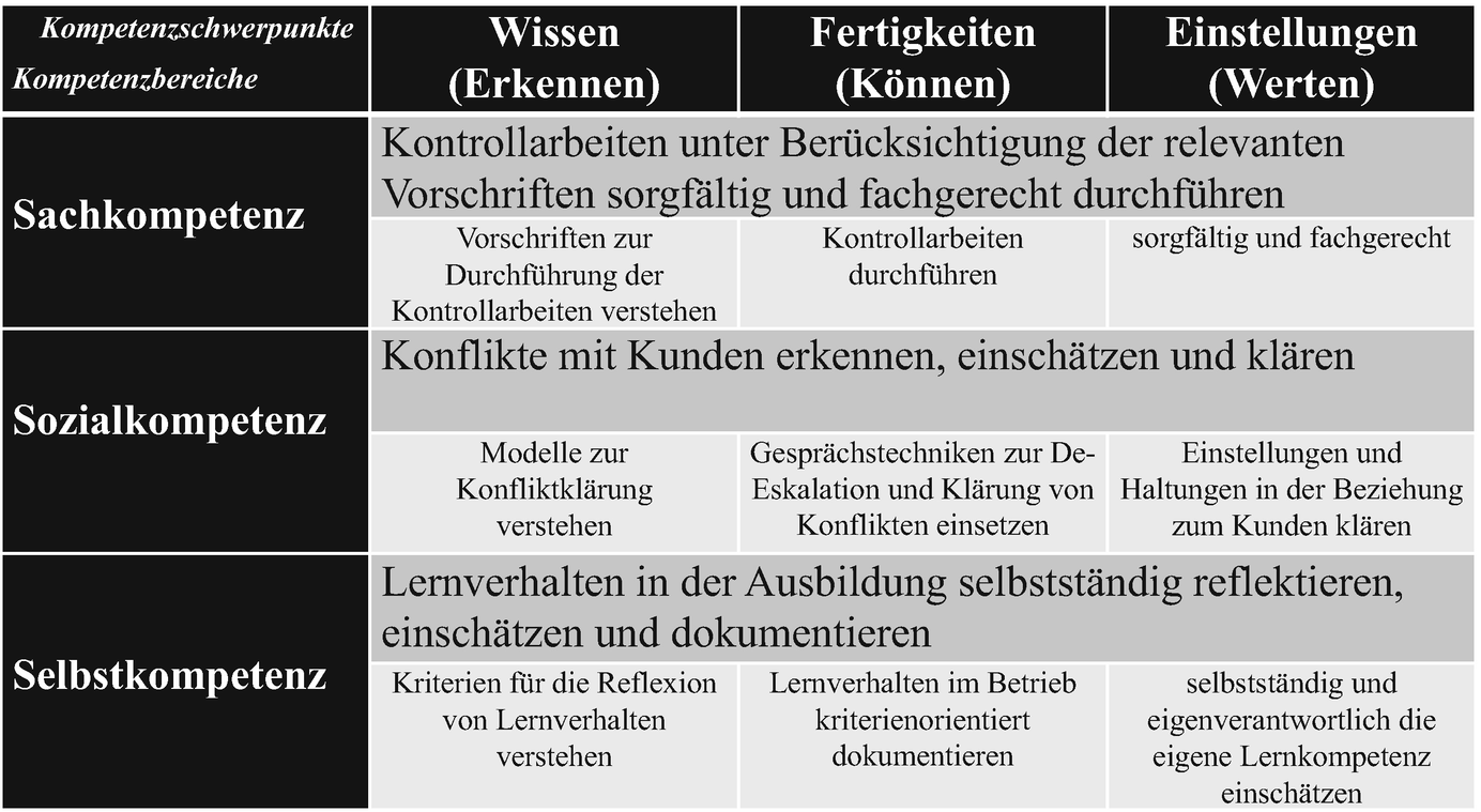 Kompetenzorientierung In Der Beruflichen Bildung | SpringerLink