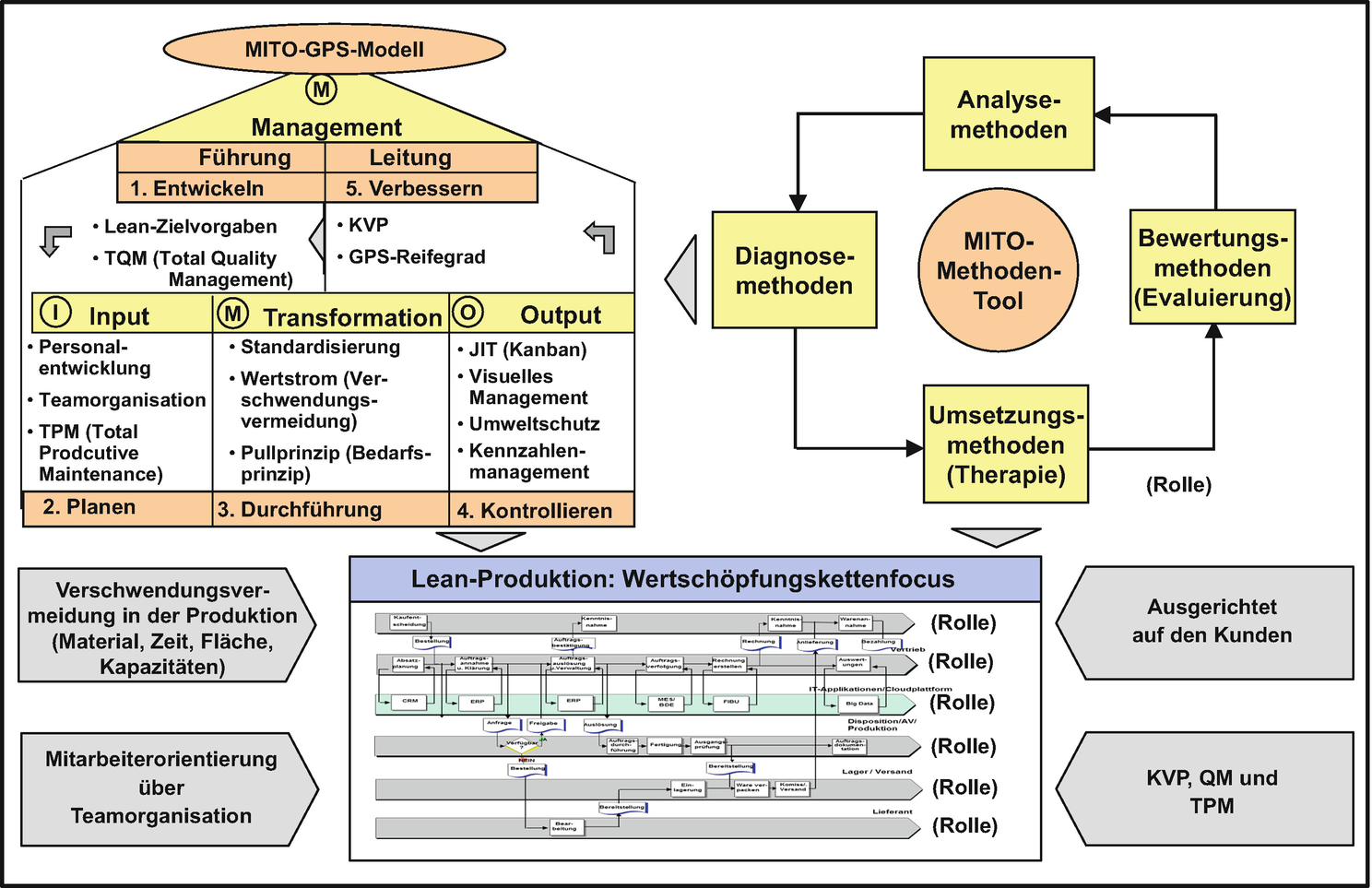 Ganzheitliche Prozessgestaltungs Und optimierungskonzepte SpringerLink ganzheitliche-prozessgestaltungs-und-optimierungskonzepte-springerlink