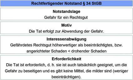 Entschuldigender notstand