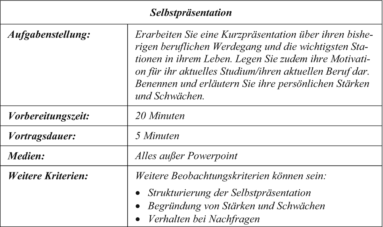 Wie Die Einzelnen Punkte Zusammenhäng Selbstpräsentation