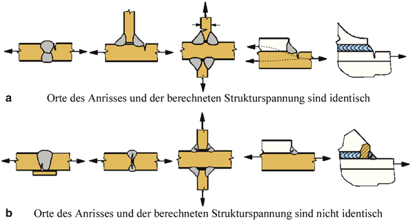 Konstruieren mit Aluminium (Einführung) | SpringerLink