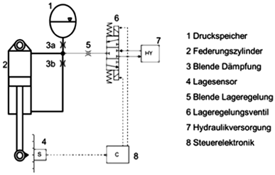 Druckspeicher Hydraulik Schaltplan - Wiring Diagram