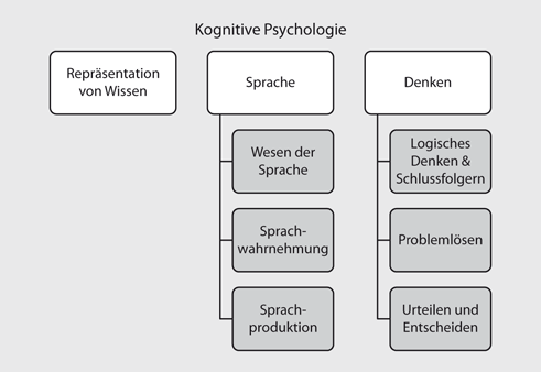 Emotionspsychologie