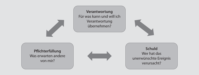 Verantwortung | SpringerLink