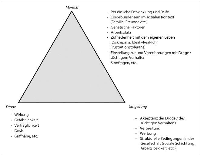 SГјchtig Definition SГјchtig Definition