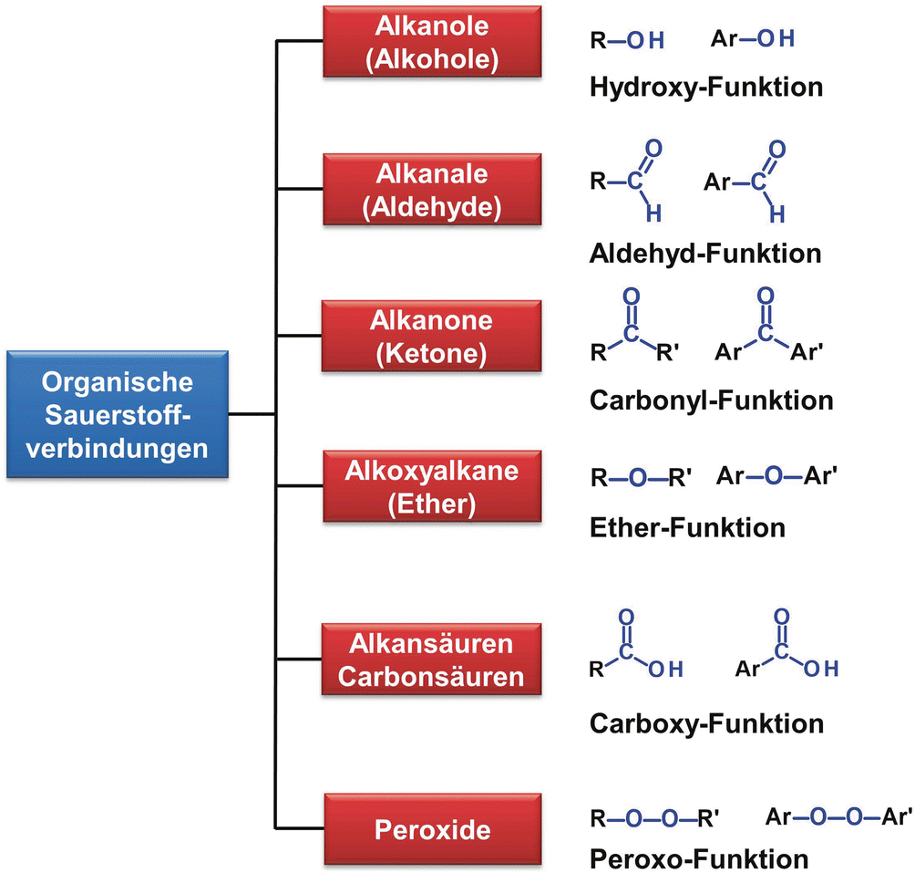 Wie Viele Bindungen Kann Sauerstoff Eingehen Organische Sauerstoffverbindungen – Sauerstoff erhöht die