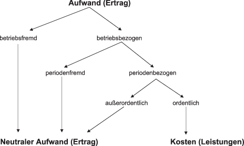 Einführung | SpringerLink