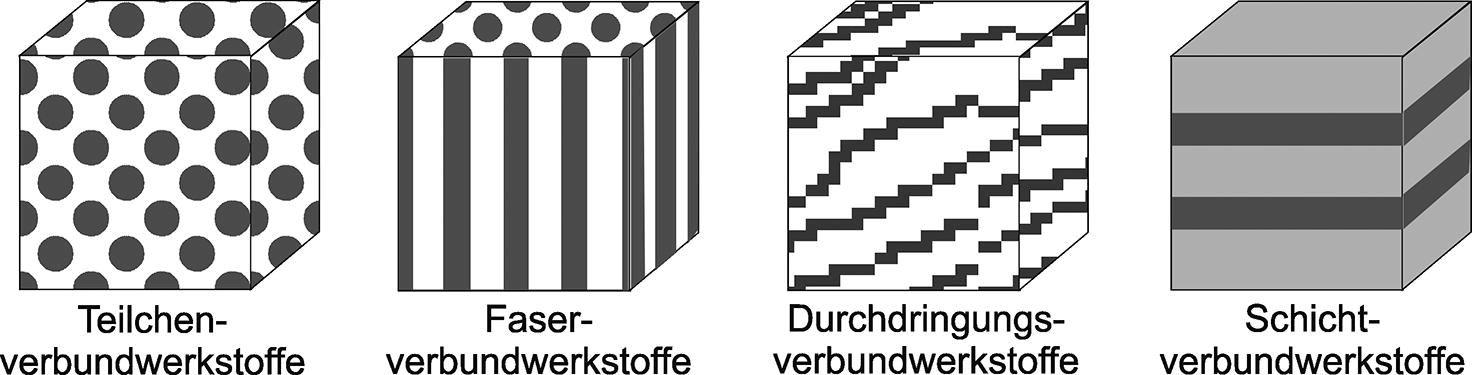 Verbundwerkstoffe | SpringerLink