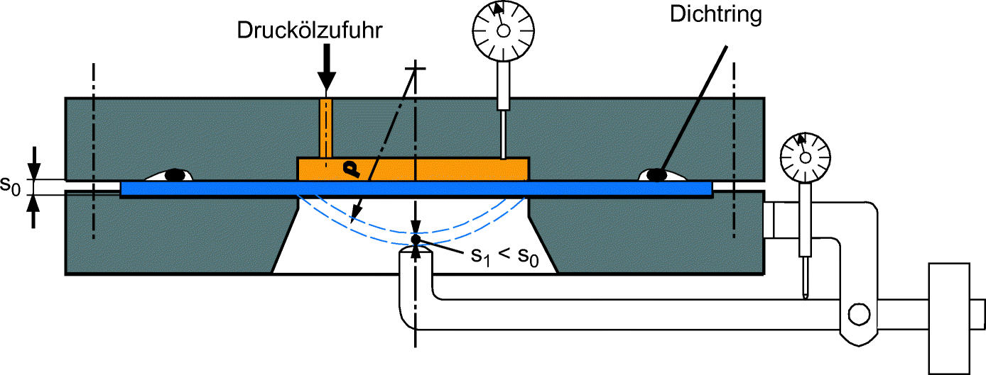 Grundlagen | SpringerLink