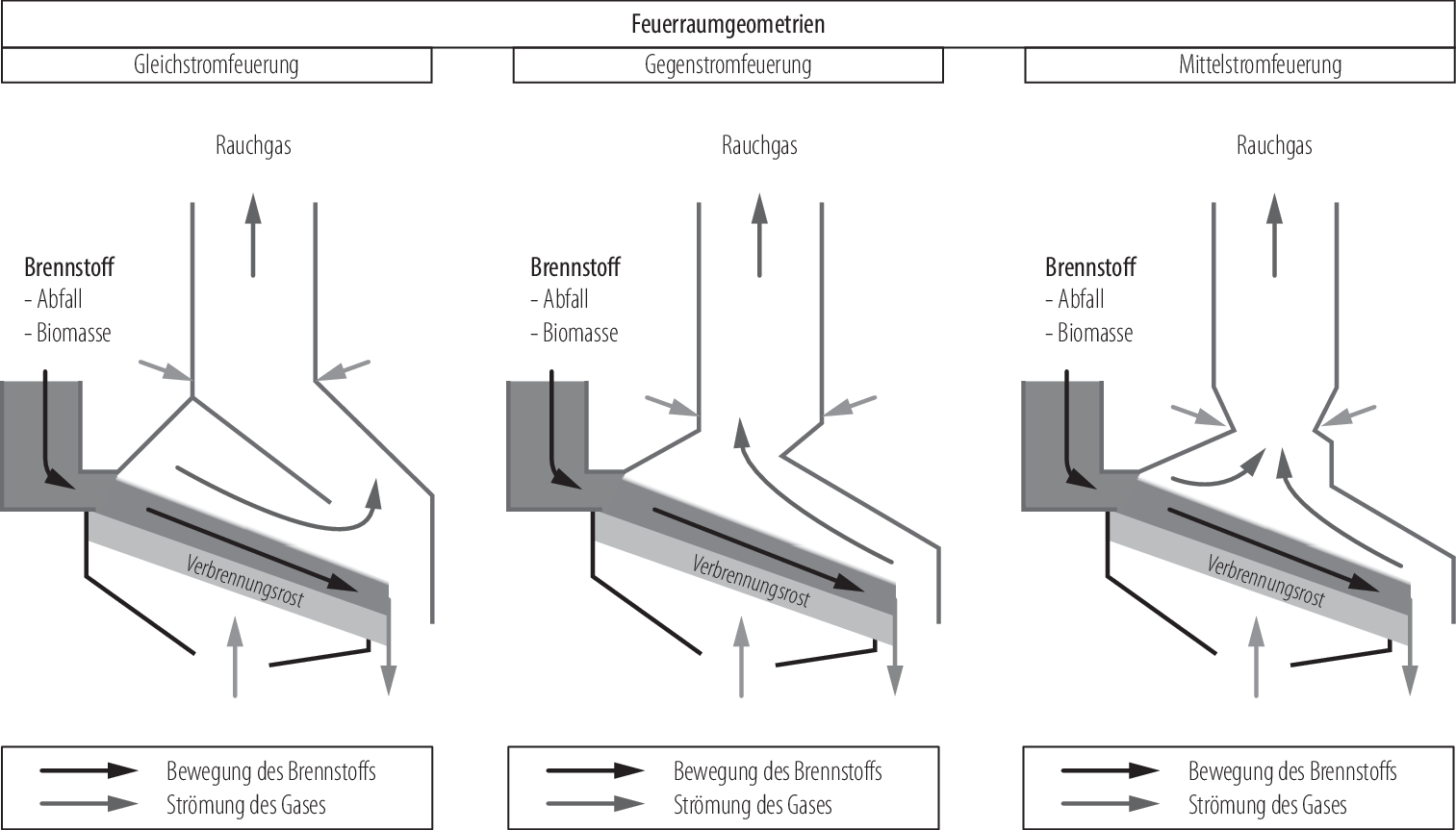 Feuerungen | SpringerLink