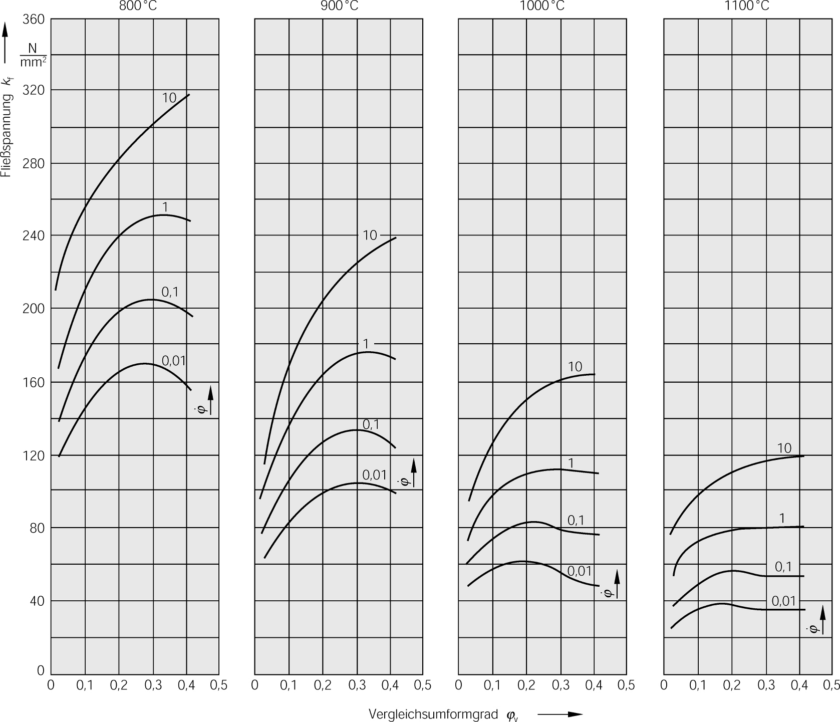 Umformen | Springer for Research & Development