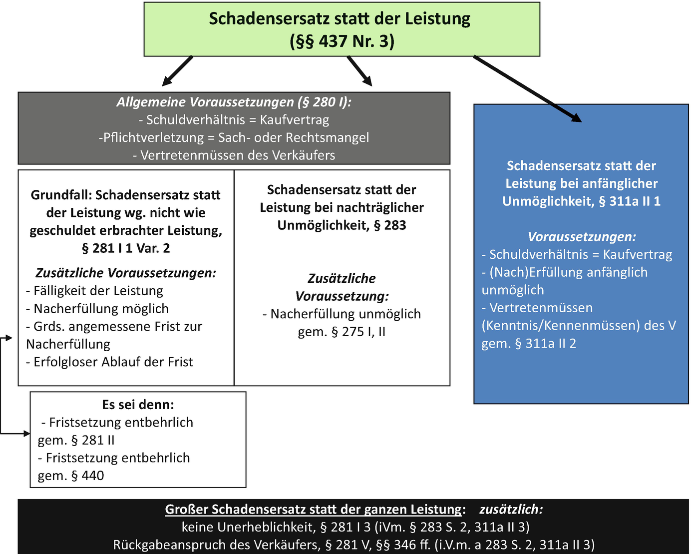 346 Bgb Schema The Job Letter
