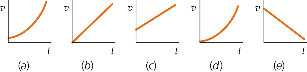 Mechanik von Massepunkten | SpringerLink