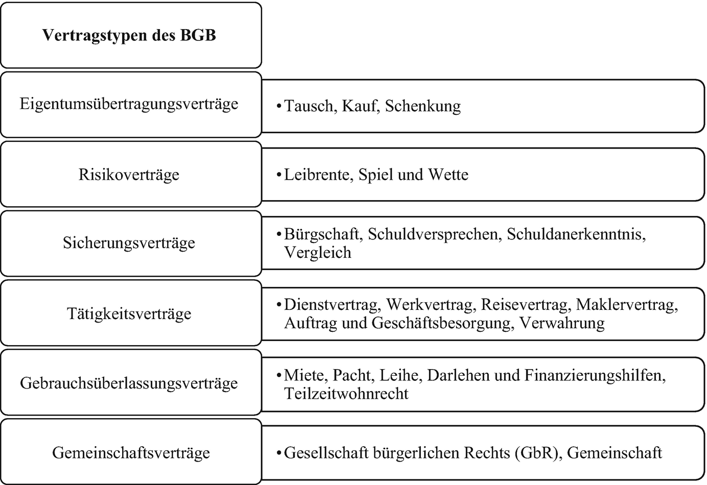 Nebenabrede Zum Bauvertrag Muster : Aktuelles Archive Ax ...