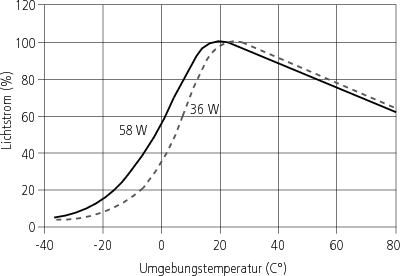 Elektrotechnik | SpringerLink
