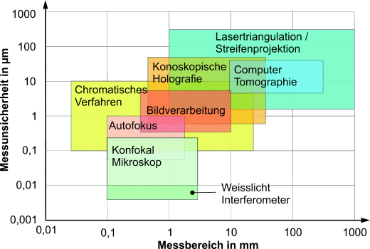 Berührungslos/optische Messverfahren | SpringerLink