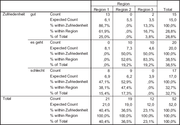 Bivariate Zusammenhänge | SpringerLink