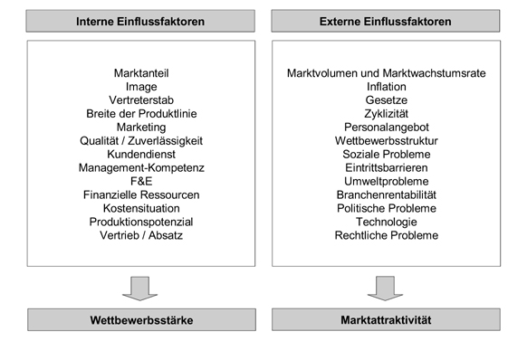 Strategische Controllinginstrumente | SpringerLink