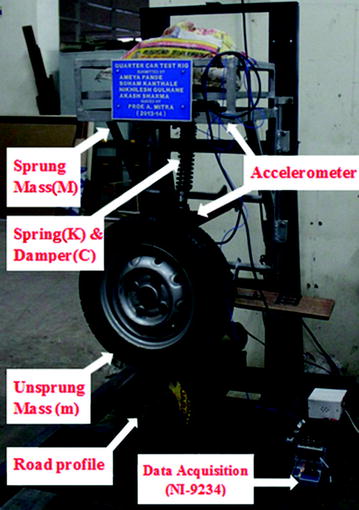 A LabVIEW-Based Data Acquisition System in a Quarter Car Test Rig to