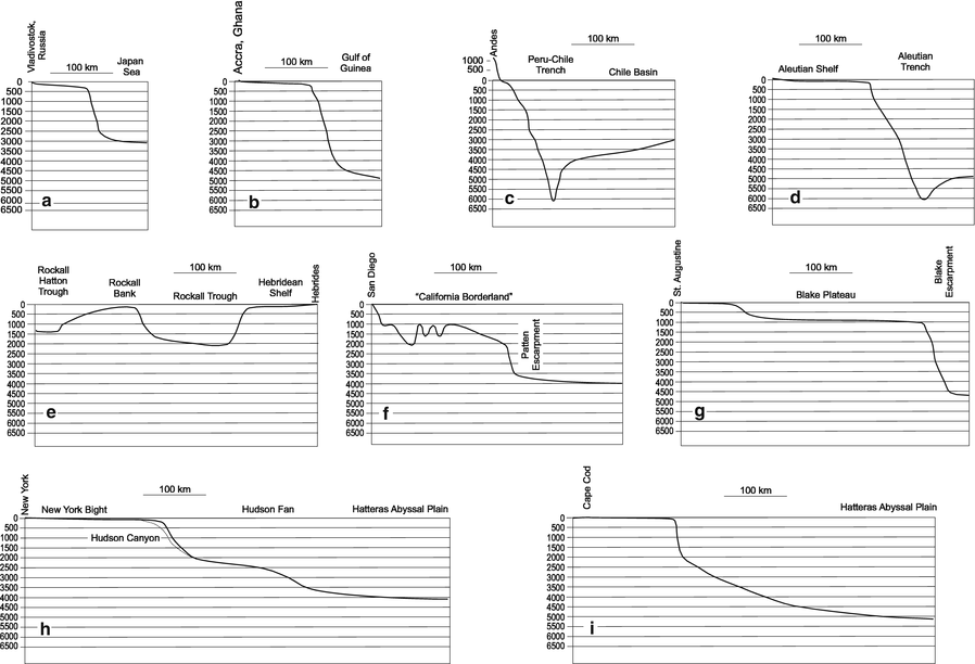 Continental Slope SpringerLink