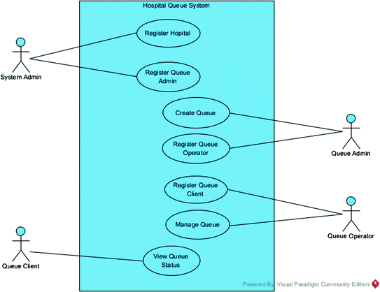 35 Rate Diagram For Queuing System - Wiring Diagram Database