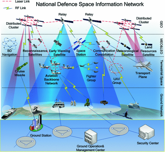 Confer on the Challenges and Evolution of National Defense Space ...